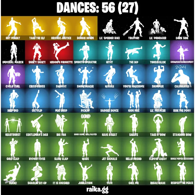 รายการภาพถ่าย