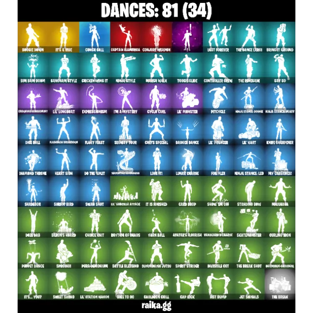 รายการภาพถ่าย