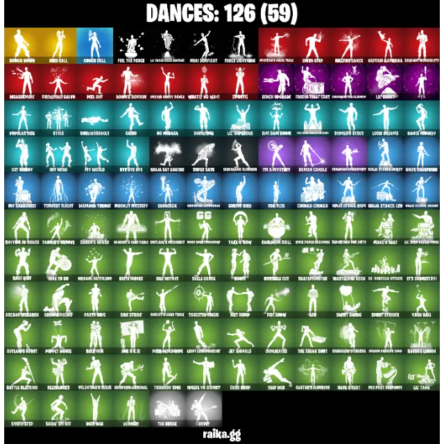 รายการภาพถ่าย