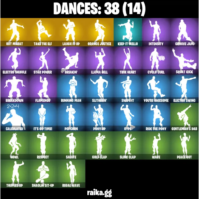 รายการภาพถ่าย