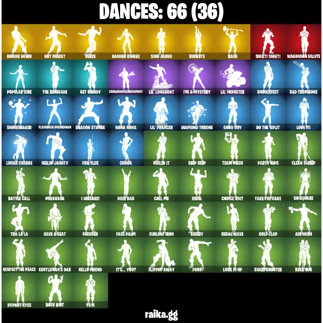 รายการภาพถ่าย