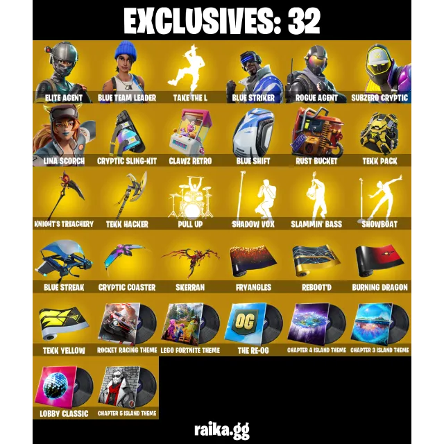 รายการภาพถ่าย