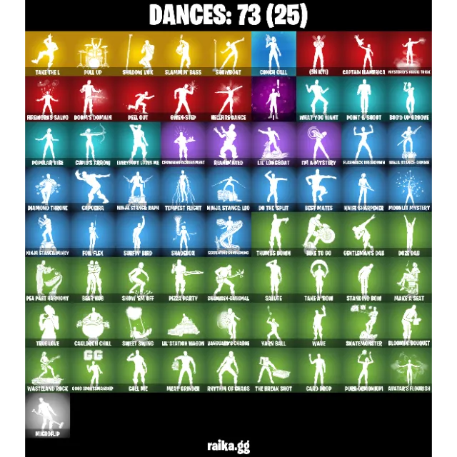 รายการภาพถ่าย