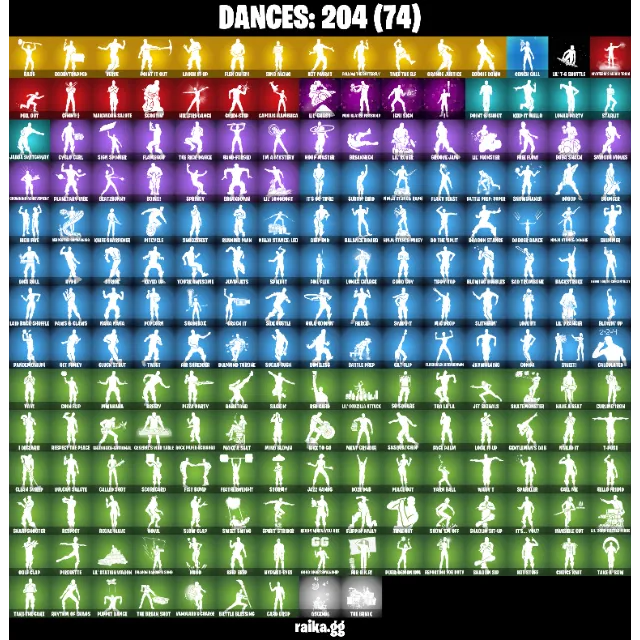 รายการภาพถ่าย