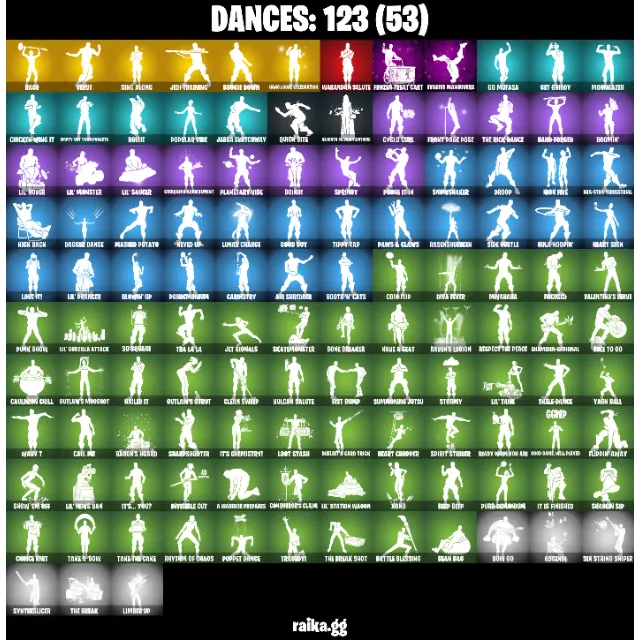 รายการภาพถ่าย