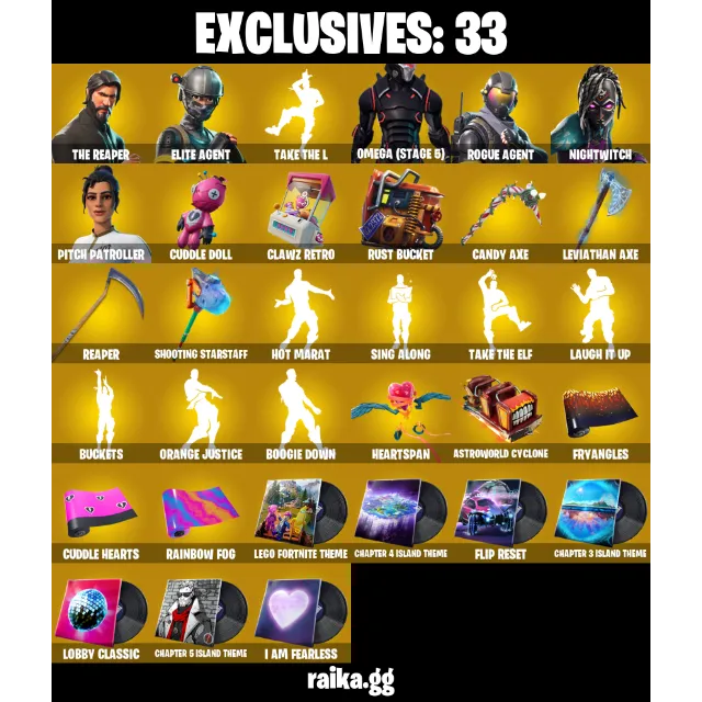 รายการภาพถ่าย