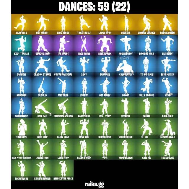 รายการภาพถ่าย