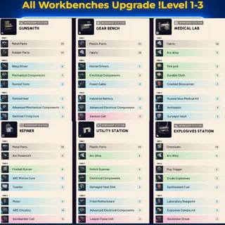 All Workbenches Upgrade lvl 1-3 Arc Raiders