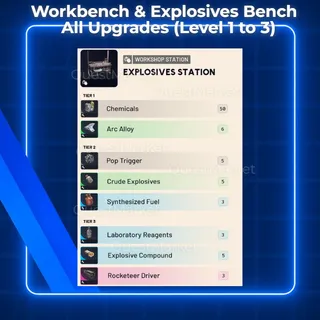 Explosive Station Lvl 1- Lvl 3 ARC Raiders